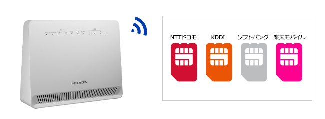 NTTドコモ、KDDI、ソフトバンク、楽天モバイルに対応