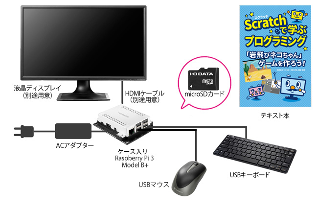 全てがそろったRaspberry Piコンピュートモジュール開発キット