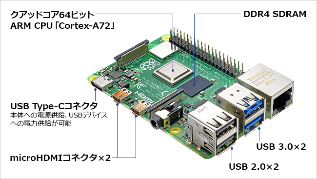 Raspberry Pi 4の主な特長