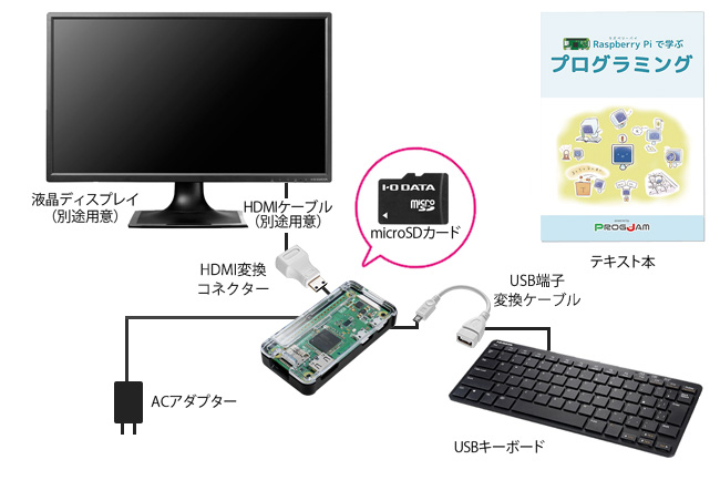 全てがそろったRaspberry Piコンピュートモジュール開発キット