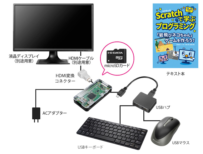 全てがそろったRaspberry Piコンピュートモジュール開発キット