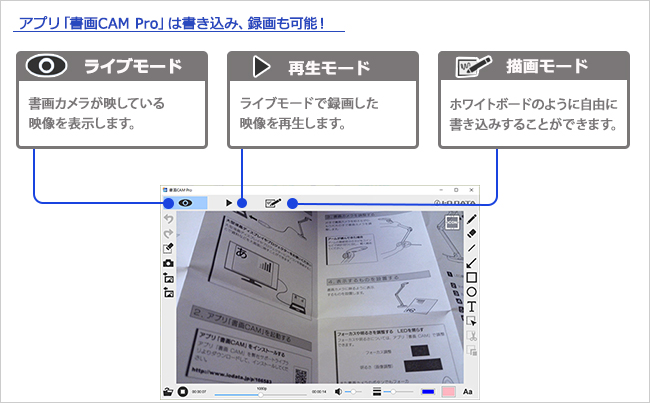 アプリ「書画CAM Pro」は書き込み、録画も可能！