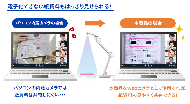 Web会議ツールでの資料共有に