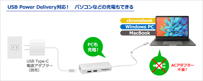 最大60Wまでパソコンを充電可能