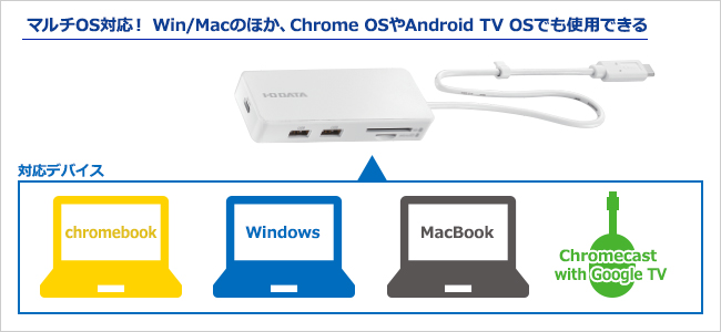 マルチOS対応で、Chrome OS や Android TV OSでも