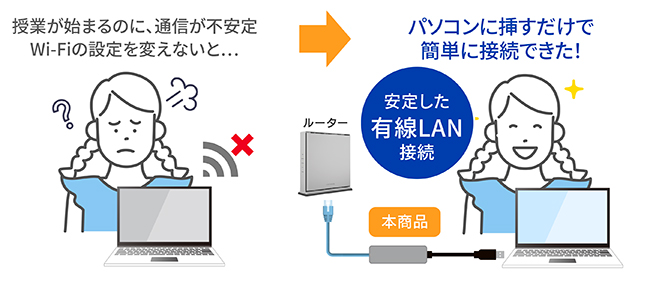 学校/家庭/仕事で、Chromebookを素早く簡単にインターネットへ接続！