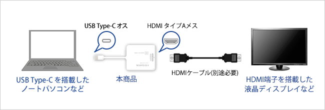 「USB Type-C」ポートを使ってカンタン映像出力