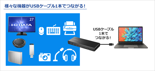 USBケーブル1本でつながる！