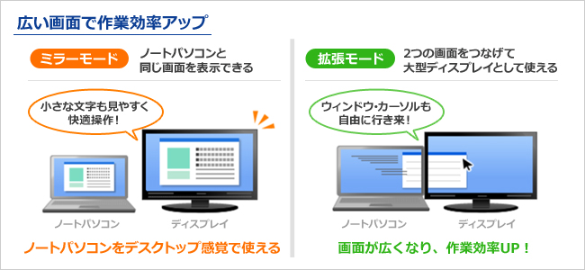 広い画面で作業効率アップ