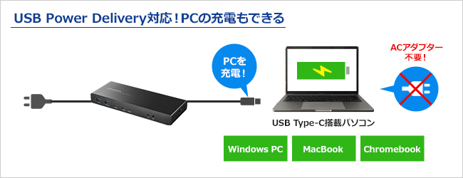 USB Power Delivery対応！PCの充電もできる