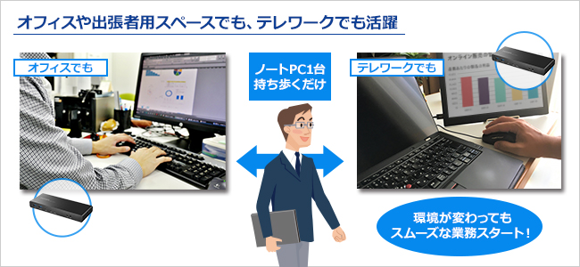 テレワークでも、オフィスや出張者用スペースでも活躍