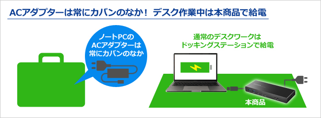 ACアダプターはカバンの中。デスク作業中は本商品で給電