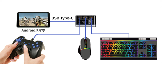 スマホゲーム中の操作しづらいを解決