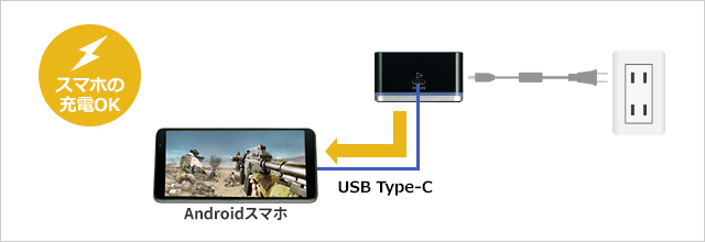 スマホを充電しながら使える