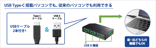 新旧どちらのパソコンでも使えるケーブル2本添付