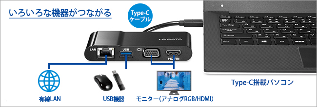 US3C-UERGB/H2 | グラフィック関連 | IODATA アイ・オー・データ機器