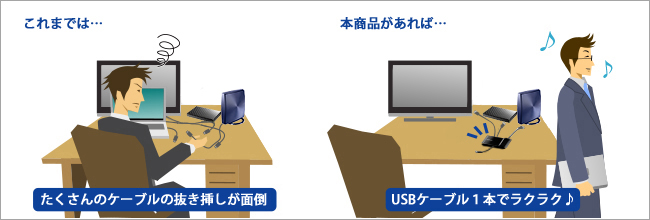 US3C-UERGB/H2 | グラフィック関連 | IODATA アイ・オー・データ機器