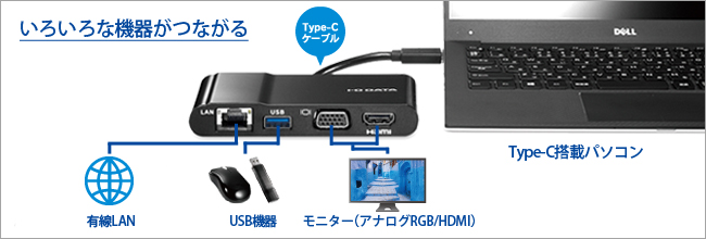 USB1本でいろんな機器を接続できる！