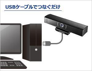 USB-AIOC1 | パソコン／STB／カメラ・スピーカーフォン | IODATA アイ 