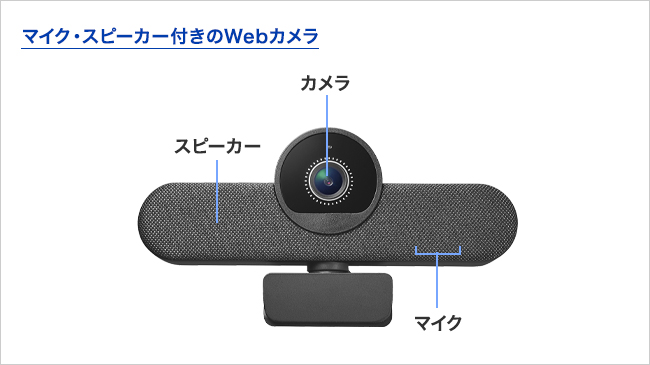 マイクもスピーカーも付いているのに、手のひらサイズのWebカメラ！
