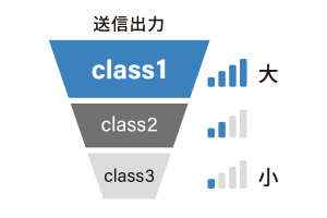 classとは？