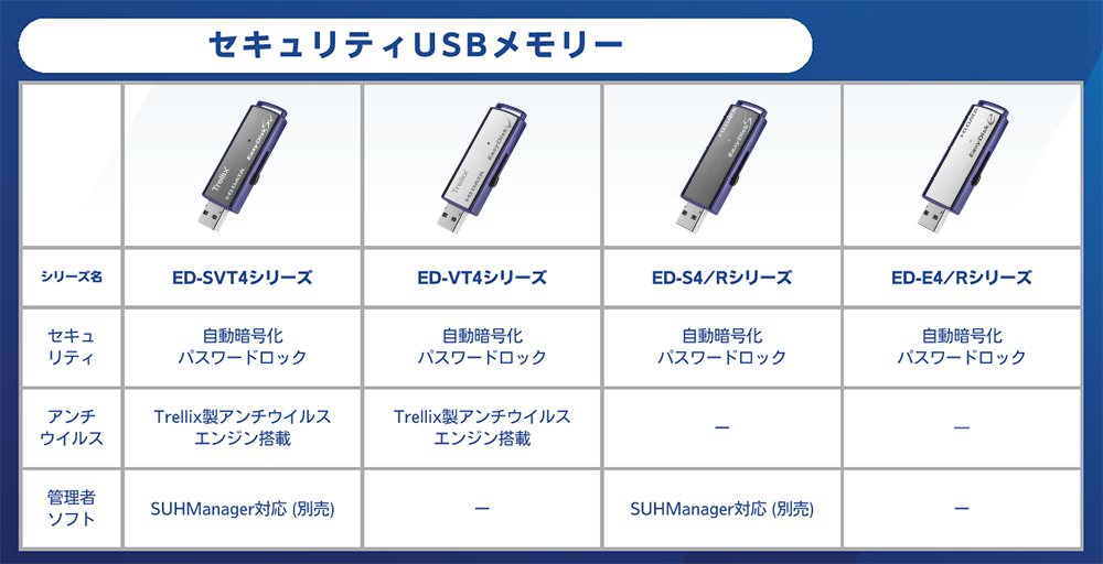 セキュリティUSBメモリーラインアップ