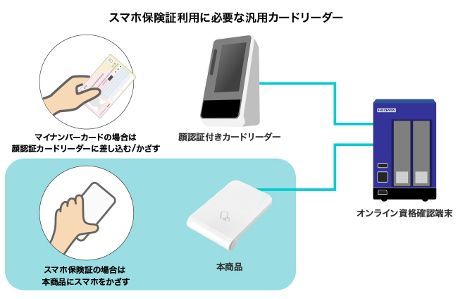 iPhoneやAndroidの「スマホ保険証」