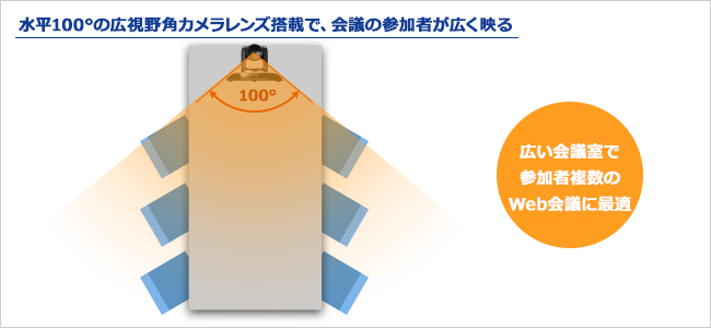 USB-PTC1 | パソコン／STB／カメラ・スピーカーフォン | IODATA アイ