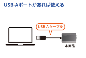 ノートPCや省スペースPCでも使える