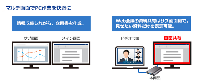 マルチディスプレイモード（拡張）で、資料作成やWeb会議時の画面共有を快適に