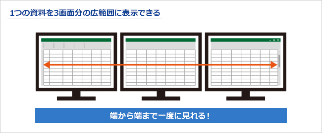 トリプルディスプレイモード（拡張）で、デスクトップ領域を3倍にする