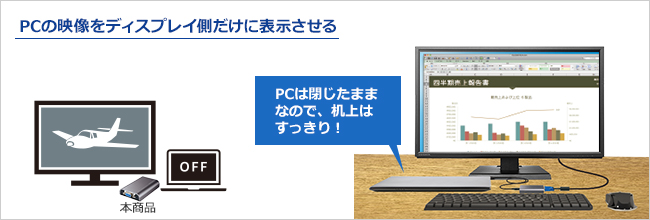 モニターオフモードで、PCの映像をディスプレイ側だけに表示させる