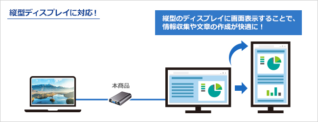 付属のソフトで画面の回転が可能。縦画面で一度に情報を見れる