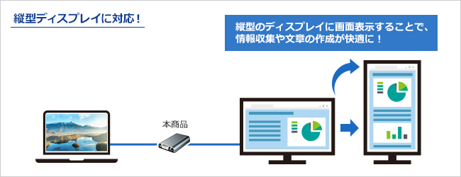 縦置きのディスプレイにも対応