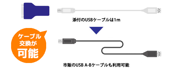 ケーブルは取り替え可能