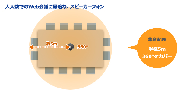 マイクとスピーカーがセットになったスピーカーフォン