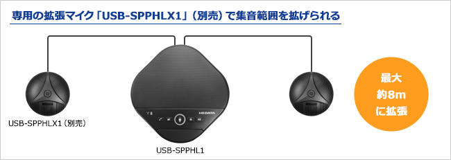 USB-SPPHL1 | パソコン／STB／カメラ・スピーカーフォン | IODATA アイ