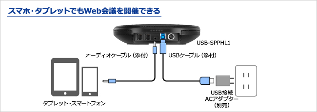 スマホ・タブレットでもWeb会議を開催できる