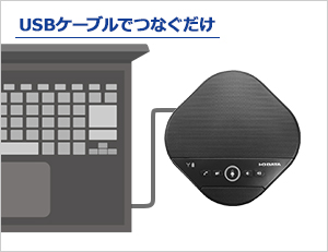 USB-SPPHL1 | パソコン／STB／カメラ・スピーカーフォン | IODATA アイ ...