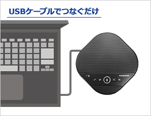 USBケーブルでつなぐだけ