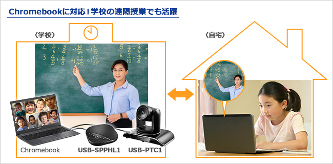 USB-SPPHL1 | パソコン／STB／カメラ・スピーカーフォン | IODATA アイ 