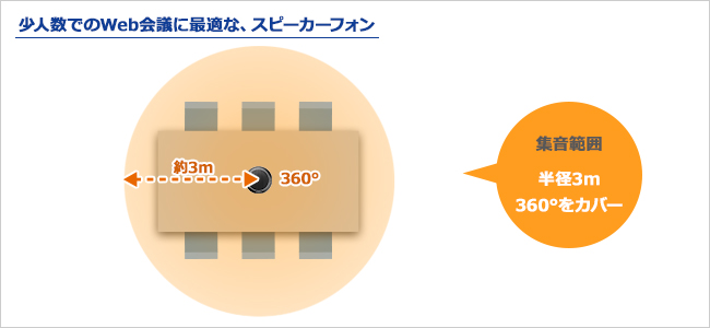 マイクとスピーカーがセットになったスピーカーフォン