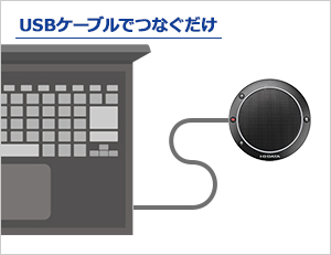 USB-SPPHS1 | パソコン／STB／カメラ・スピーカーフォン | IODATA アイ 