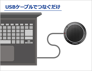 USBケーブルでつなぐだけ