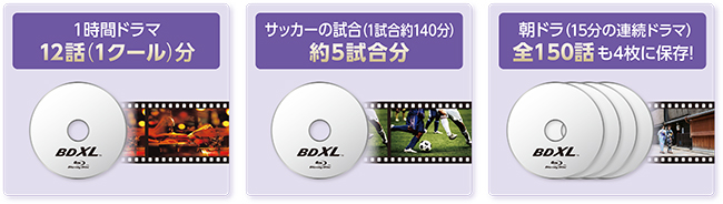 1枚で100GB！12時間分も録画できる！