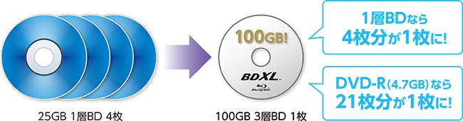 1枚にたくさん入るので保管の際も省スペース