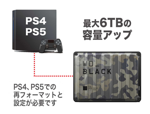 最大6TBまでラインアップ！容量を気にせずゲームを楽しもう