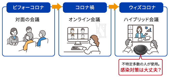 ハイブリット型Web会議も安心