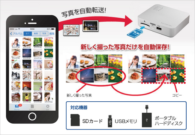 スマホ内の写真をSDカード等に自動転送