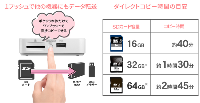 1プッシュで他の機器にもコピーOK！